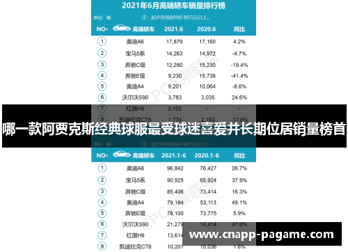 哪一款阿贾克斯经典球服最受球迷喜爱并长期位居销量榜首