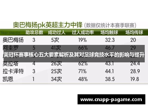 美冠杯赛事核心五大要素解析及其对足球竞技水平的影响与提升