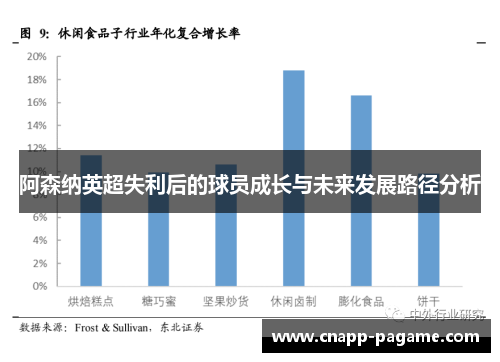 阿森纳英超失利后的球员成长与未来发展路径分析