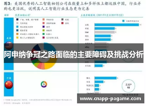 阿申纳争冠之路面临的主要障碍及挑战分析