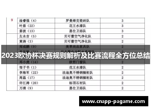 2023欧协杯决赛规则解析及比赛流程全方位总结