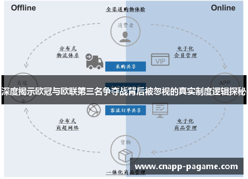 深度揭示欧冠与欧联第三名争夺战背后被忽视的真实制度逻辑探秘