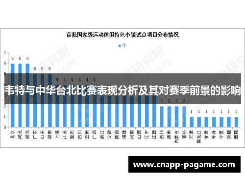 韦特与中华台北比赛表现分析及其对赛季前景的影响