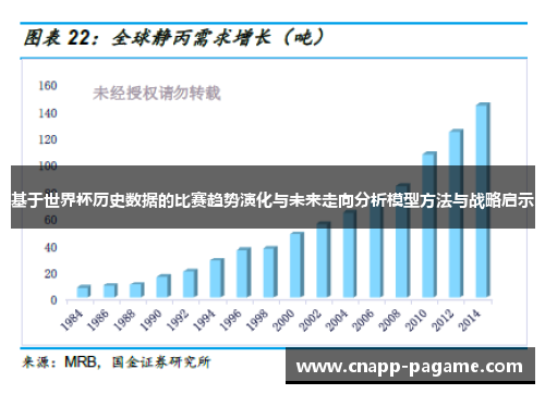 基于世界杯历史数据的比赛趋势演化与未来走向分析模型方法与战略启示