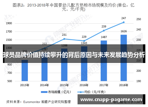 球员品牌价值持续攀升的背后原因与未来发展趋势分析