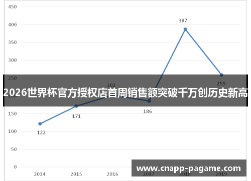 2026世界杯官方授权店首周销售额突破千万创历史新高