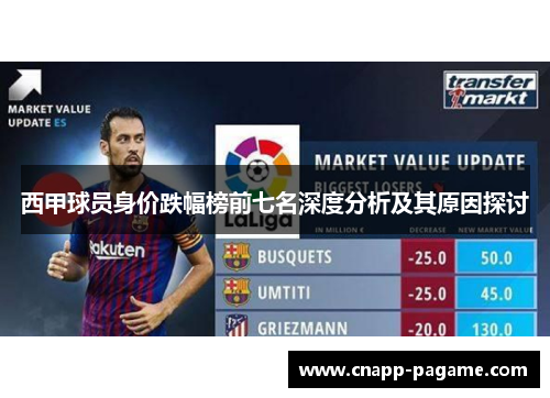 西甲球员身价跌幅榜前七名深度分析及其原因探讨