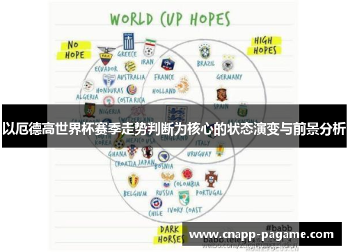 以厄德高世界杯赛季走势判断为核心的状态演变与前景分析